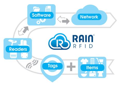 rain protocol rfid|rain rfid technology.